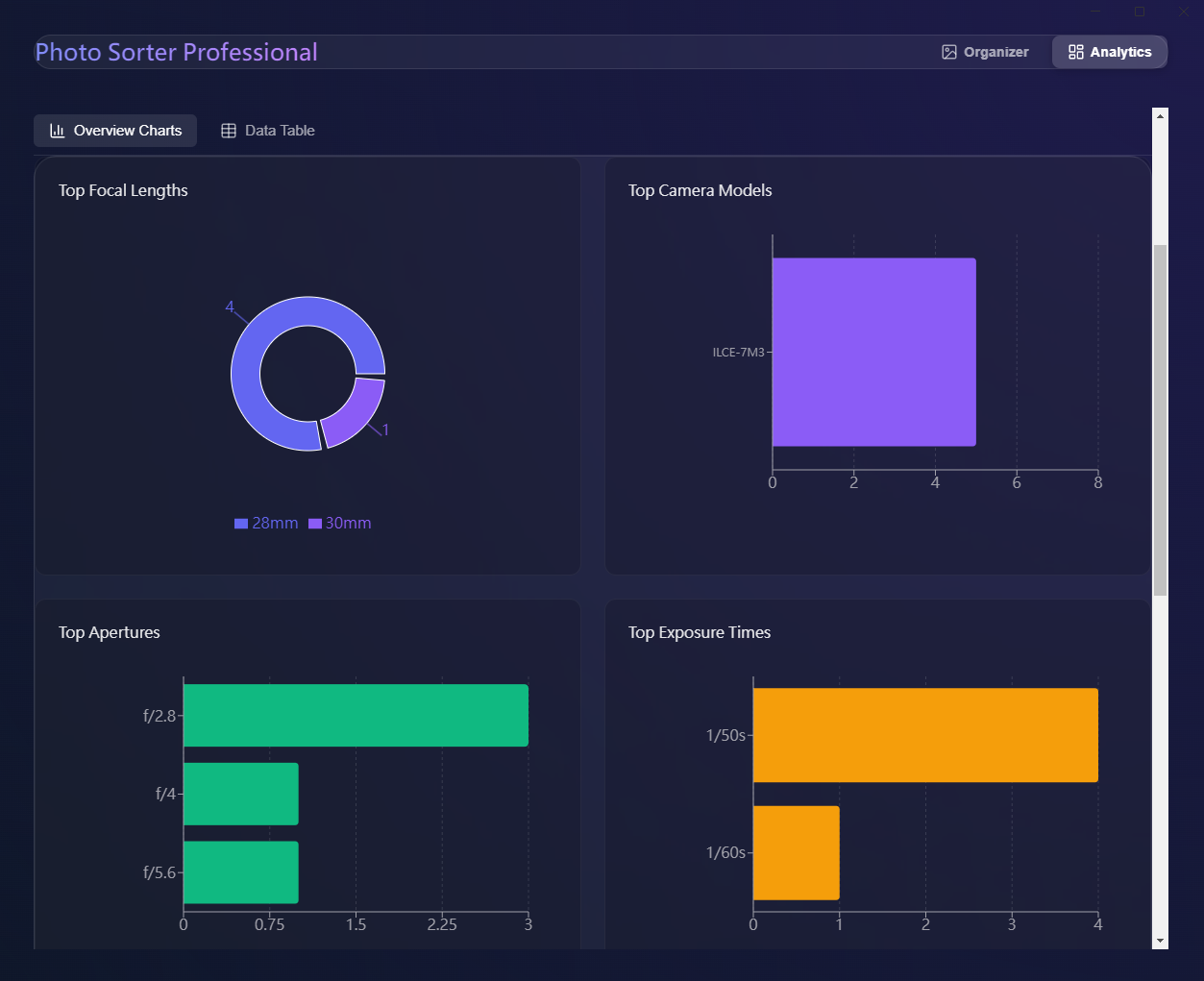 Analytics — 焦段、機型、光圈、曝光時間統計