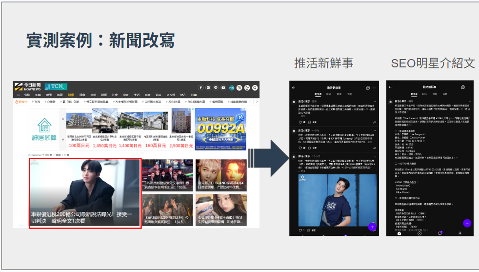實測案例:新聞改寫 — 從外部新聞網站到 APP 內推活新鮮事